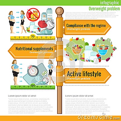 Road sign infographic with different types of dietsl and useful meal. Compliance with the regime, active lifestyle Vector Illustration